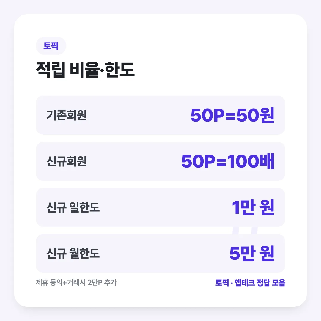 적립 비율·한도: 기존회원 50P=50원, 신규회원 50P=100배, 신규 일한도 1만 원, 신규 월한도 5만 원