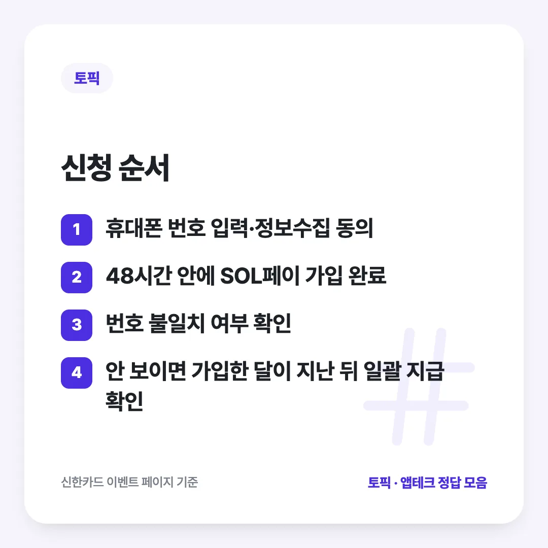 신청 순서: 휴대폰 번호 입력·정보수집 동의 / 48시간 안에 SOL페이 가입 완료 / 번호 불일치 여부 확인 / 안 보이면 가입한 달이 지난 뒤 일괄 지급 확인