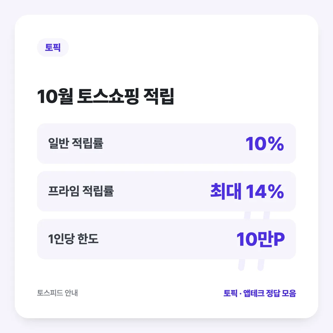 10월 토스쇼핑 적립: 일반 적립률 10%, 프라임 적립률 최대 14%, 1인당 한도 10만P